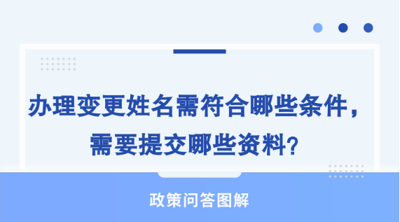 【政策问答图解】办理变更姓名需符合哪些条件，需要提交哪些资料？